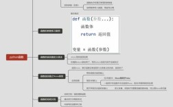 Python mktime函数怎么用？时间戳如何转换？