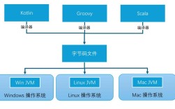 如何在Java中使用HttpWatch？