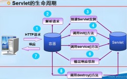 JSP与Servlet如何协同工作？