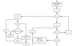 Java如何用动态规划解决0-1背包问题？