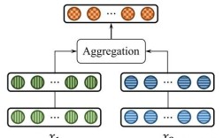Java MultipartFile如何高效上传文件？