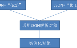 json转数组java，代码怎么写？