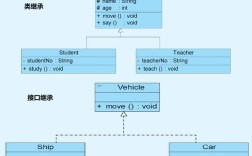 java 大话设计模式 pdf