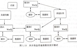 Java调用interface有哪些具体方法？