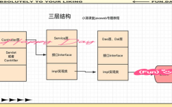 Java socket结构体具体指什么？