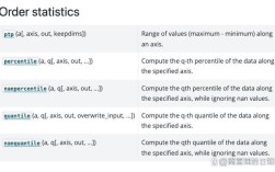 Python ndarray如何高效添加元素或维度？