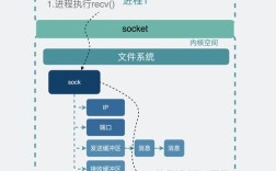 Java客户端Socket通信如何实现？