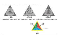 FontCreator教程怎么学？入门到精通指南