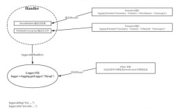 Python logging level如何正确设置与使用？