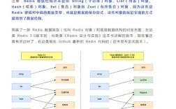 Python中Redis的incr命令如何使用？