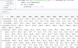 如何在Mac上用Python运行libsvm？