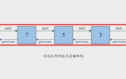 Java double如何保留两位小数？