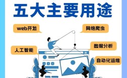 Python coverage具体作用是什么？