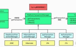 Spring框架教程该怎么学？