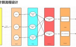 如何用sparksubmit运行Python任务？