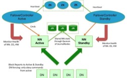 ZooKeeper安装教程步骤详解？