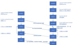 Java SocketAddress如何正确使用与解析？