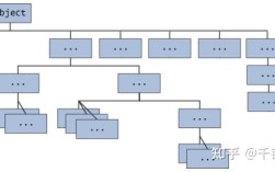 Java中clone()调用时，为何需实现Cloneable接口？