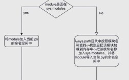 Python中import机制底层是如何实现的？
