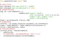 Python报错UsageError怎么办？
