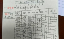 Java如何将阿拉伯数字转为中文数字？