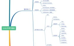 unity3d中文入门教程