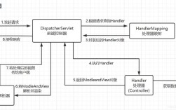 SpringMVC教程视频怎么学？