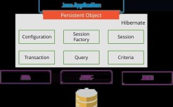 Java JDBC数据库连接如何高效配置？