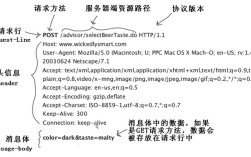 Java HTTP GET请求怎么写？