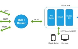 如何在Linux用Python实现MQTT通信？