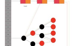 Java JSON字符串如何转对象？