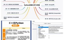 C与Java混合编程如何实现？PDF指南详解什么？