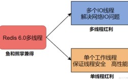Python Redis队列如何实现高效任务处理？