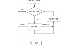 Java for循环遍历数组有几种方式？