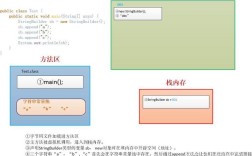 Java如何读取文件内容为String？
