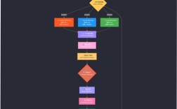 C设计模式视频教程该怎么选？