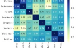 XGBoost Python API 怎么用？