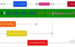 Java时间戳与Date如何转换？