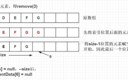 Java数组如何转为List？
