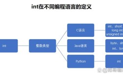 Java long转long为何需显式转换？