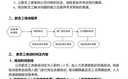 品管员岗位技能培训教程的核心内容是什么？