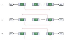 如何定义Java中的ArrayList？