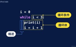 java while do 循环