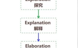 Hibernate教程从哪开始学？