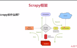 Python中setattr如何动态设置对象属性？