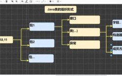 Java double转int会丢失精度吗？