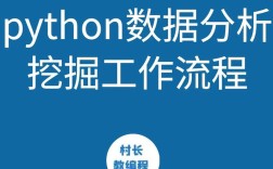Python数据分析视频教程怎么学更高效？