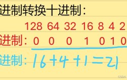 Java十进制转二进制算法有哪些实现方式？