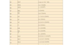 16进制转ASCII的Java实现方法有哪些？