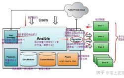 Ansible如何兼容Python2.7？